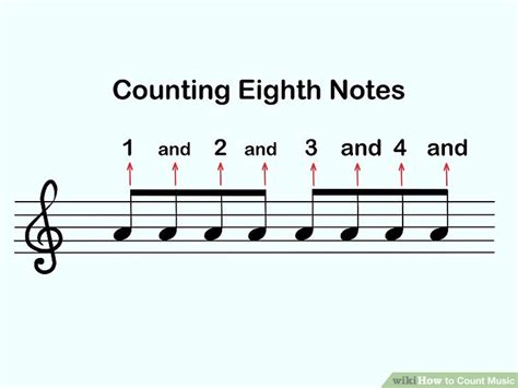 how to count music notes: A journey through the labyrinth of musical notation