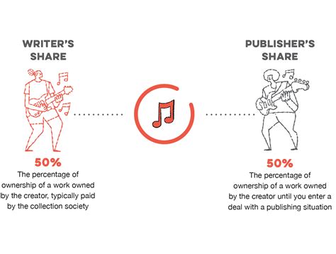 How to Get a Music Publishing Deal: Insights into the Exciting Journey