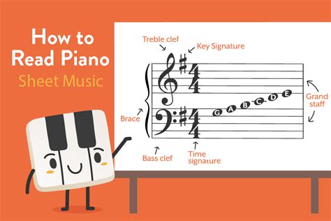 how to read sheet music piano: A journey into the world of musical notation