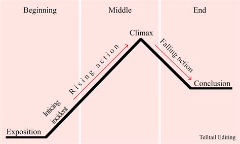 What is Arc in Books: A Journey Through Narrative Structures and Beyond